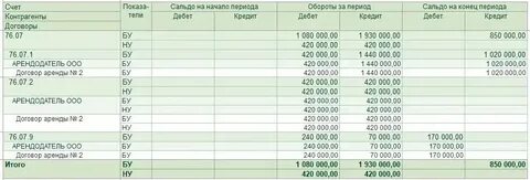 Лизинг в балансе 2023