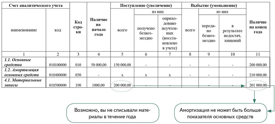 Код аналитического счета. Аналитические регистры налогового учета образец. Регистры синтетического и аналитического учета. Регистр аналитического учета по СЧ. 51. Аналитические регистры бухгалтерского учета это.