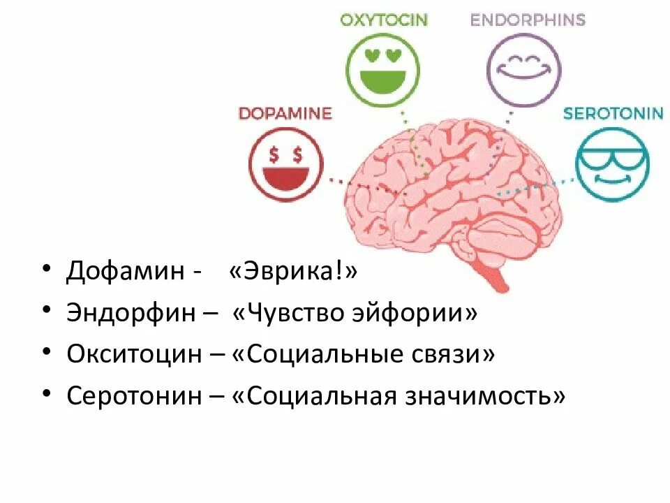 Сильный выброс эндорфина. Гормон счастья дофамин и серотонин. Дофамин серотонин Эндорфин. Эндорфин окситоцин дофамин. Да Фомин гормон счастья.