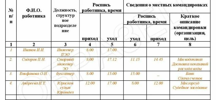 Учет личного времени. Журнал учета рабочего времени сотрудников образец заполнения. Журнал посещения работников в организации. Журнал учета рабочего времени работников образец. Журнал учета посещения работников.