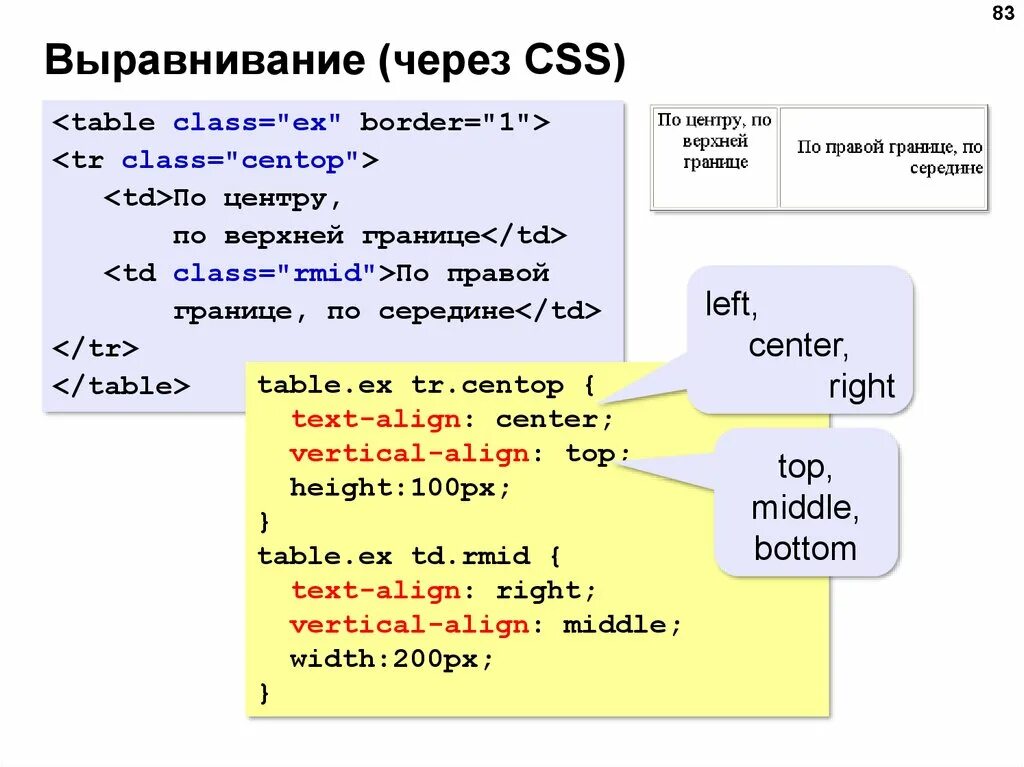 Html style center. Выровнять элементы в таблице css. выравнивание текста по центру html. как выровнять текст в html. выровнять по центру html.