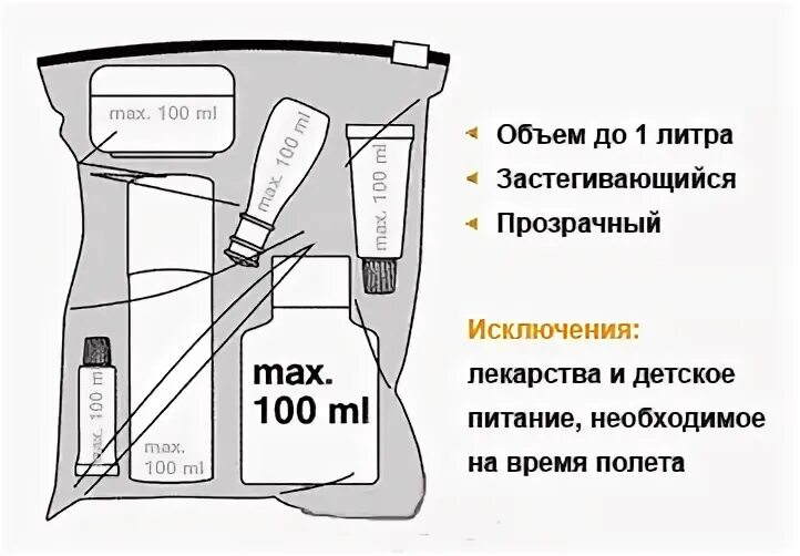 Зубная паста в ручной клади в самолете. Жидкость в самолет ручная кладь 2021. Фен в ручной клади в самолете. Объем жидкости на борт самолета