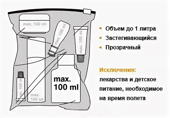 Провозить в самолете икру. Запрещенные в ручной клади вещи. Жидкости в самолет ручная кладь. Запрещенные предметы в ручной клади в самолете. Провоз жидкости в ручной клади в самолете.