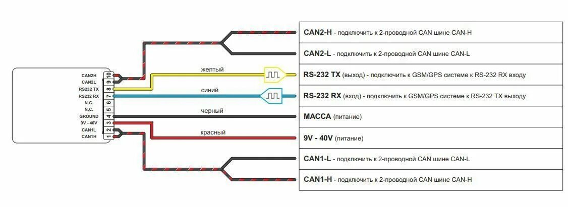 Can log me. Can log b44 распиновка. Кан шина rj45. Универсальный программируемый контроллер can-log b24. Адаптер универсальный бортового компьютера can-log p145-20-10/60.