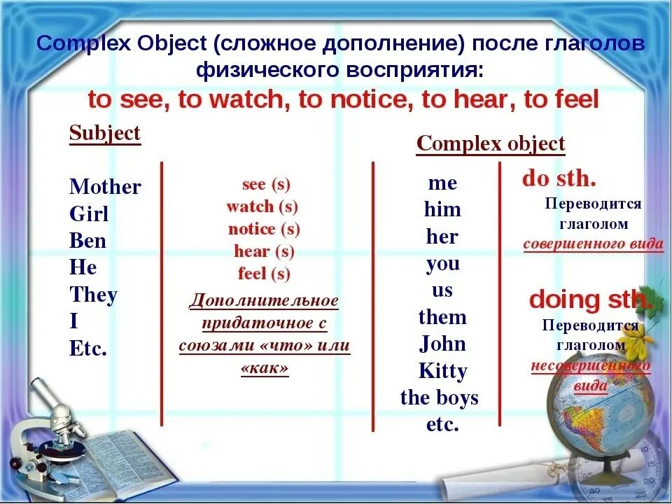 Глаголы чувственного восприятия. Конструкция сложное дополнение в английском языке. Сложное дополнение в английском языке таблица. Конструкция Complex object в английском. Сложное дополнение в английском языке схема.