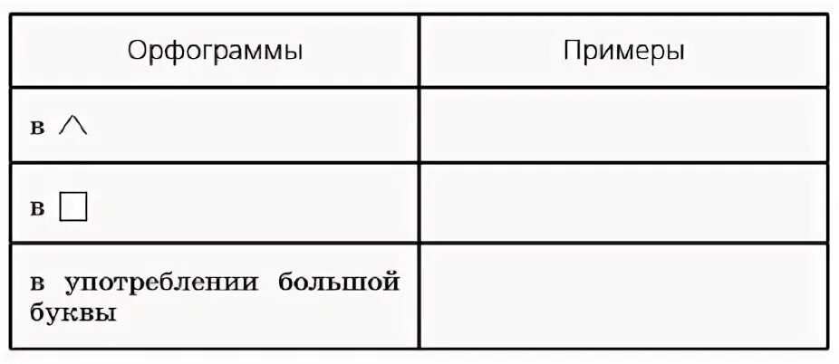 Вспомните виды орфограмм изученных в теме