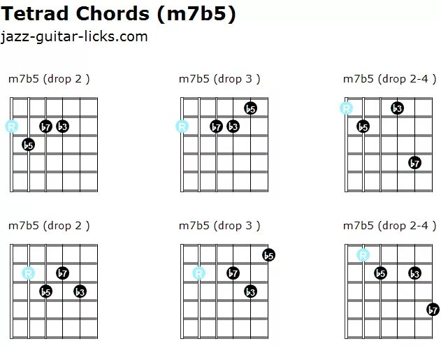 Аккорды на гитаре дым. Аккорд b dim. cmima7 chord. g7 chord guitar jazz. b dim аккорд на гитаре.