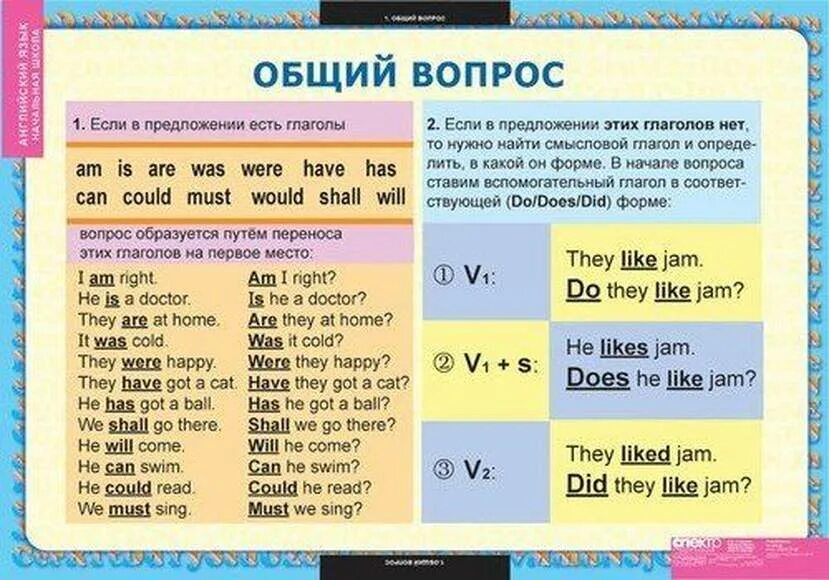 3 предложения like. Как составить общий вопрос на английском языке. Общий вопрос в английском языке примеры. Общие и специальные вопросы в английском языке таблица. Как образуется общий вопрос в английском языке.