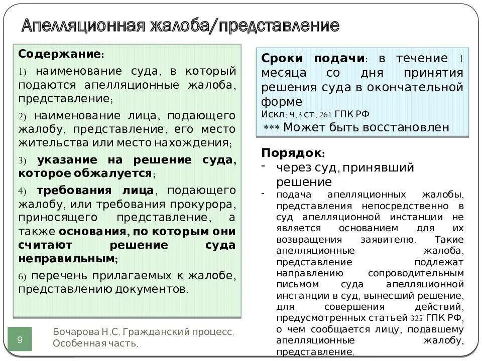 Срок подачи жалобы гпк рф. Процедура подачи апелляционной жалобы по гражданскому делу. Порядок и срок подачи апелляционной жалобы. Сроки апелляционного обжалования. Порядок подачи жалобы апелляционной жалобы.