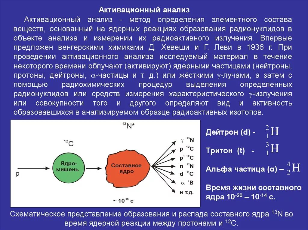 Активационный анализ прибор. Метод активационного анализа. Нейтронно-активационный анализ. Радиоактивационный метод анализа. Определите атомный состав изотопов