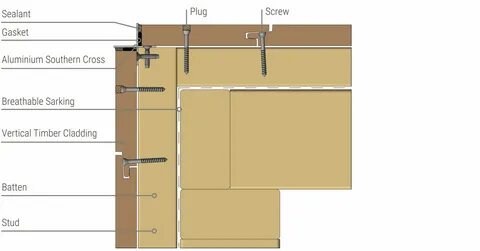 Aluminium Southern Cross is the same detail and aluminium section used in t...