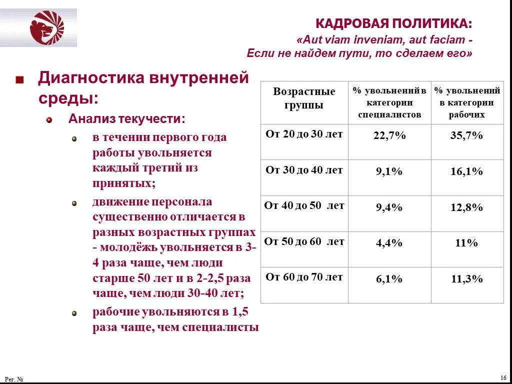 Количество уволенных. Анализ текучести кадров таблица. Мероприятия по снижению текучести кадров. Анализ увольнений сотрудников. Текучесть по должностям.