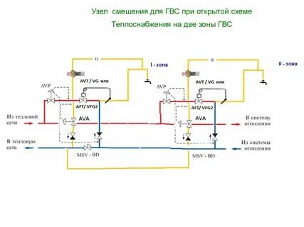 Открытая система горячего водоснабжения это