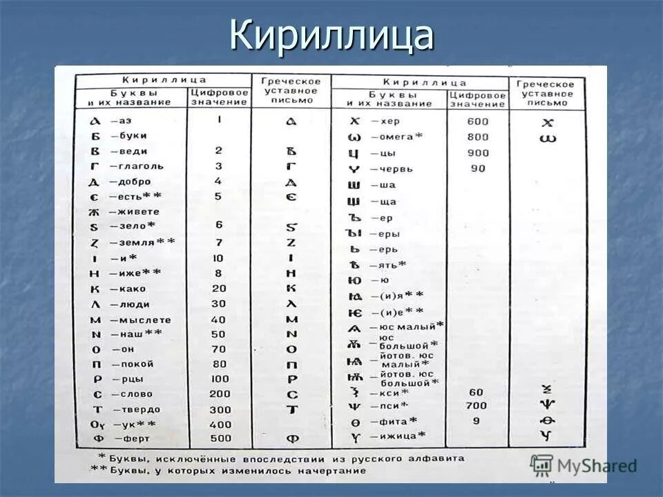 Кириллица в россии