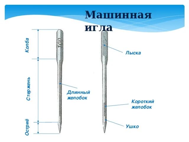 Устройство машинной швейной иглы. Строение машинной швейной иглы. Строение машинной иглы схема. Строение иглы швейной машинки.