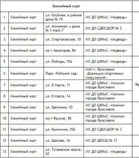 Яртранс ярославль расписание