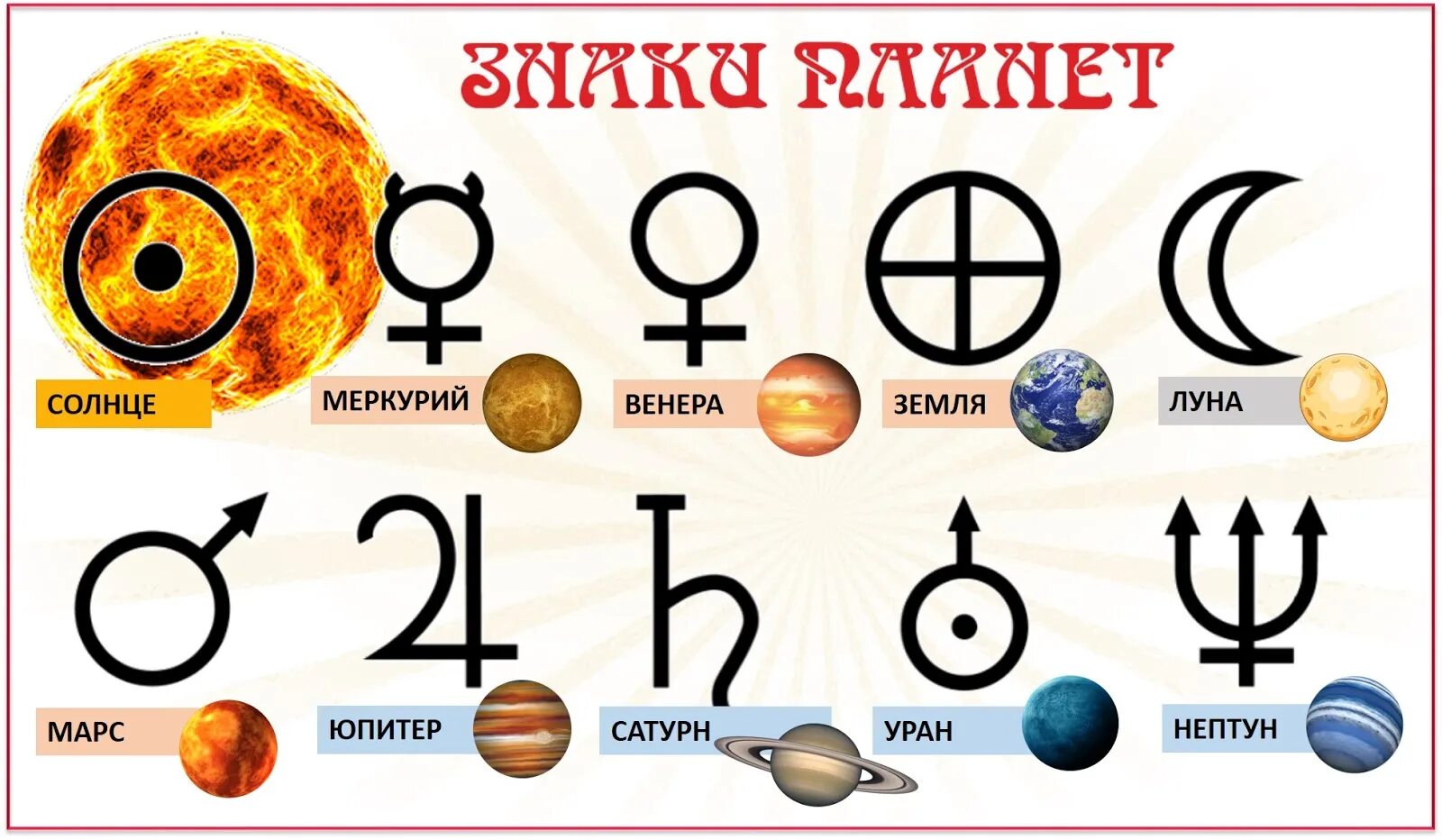 Число 5 какая планета. Планеты названия. Символ солнечной системы. Древние названия планет. Древние символы планет солнечной системы.