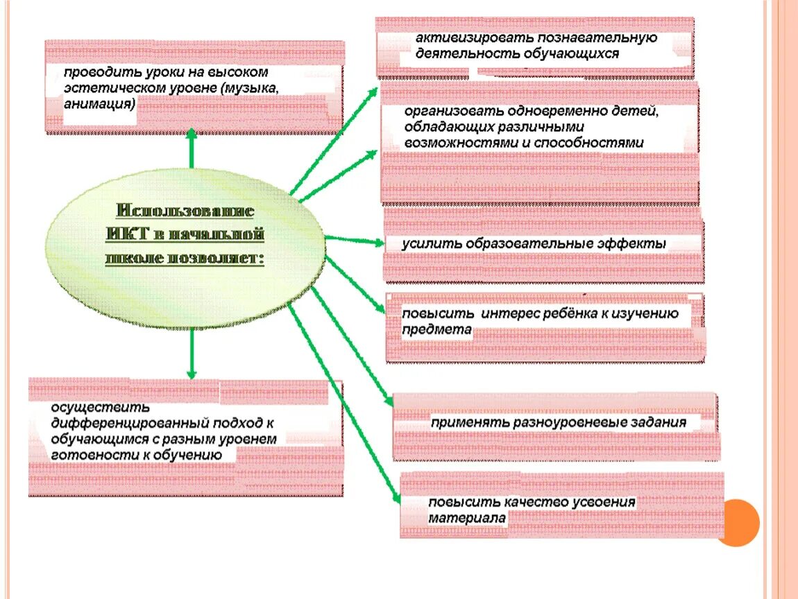 Проблемы мотивации обучения русскому языку в современном. Проблемы мотивации обучения русскому языку в современных условиях. Проблемы мотивации обучение русскому языку в иноязычных группах. Мотивация в иноязычных группах в современных условиях. Проблемное обучение мотивация