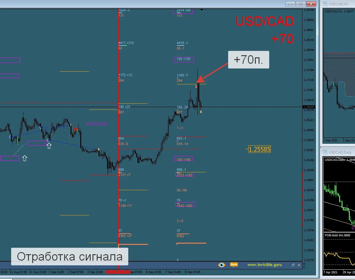 биржевые индикаторы технического анализа. сигналы биржи акций. сигналы трейдинг. сигнальный индикатор мт4 звездочка. индикатор фибоначчи мт4.