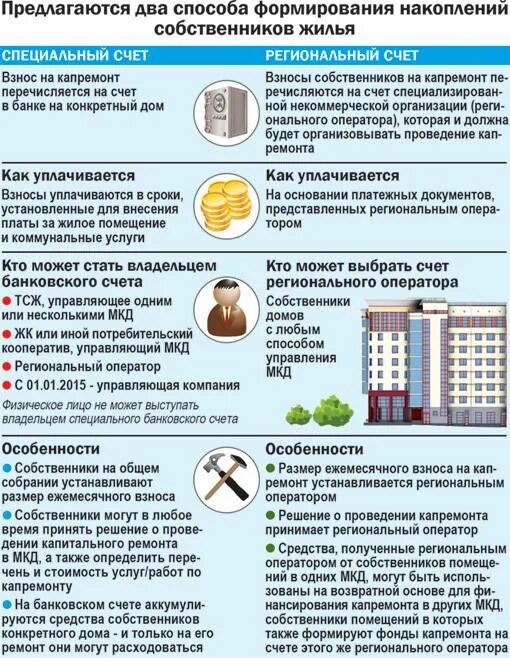 Информация по капитальному ремонту. Собственники помещений в многоквартирном доме. Спецсчет на капремонт. Что должны делать управляющие компании в жилом доме. Документы для капремонта.