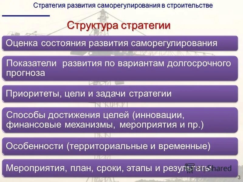 Оценка стратегических задач. Задачи стратегии развития. Цели и приоритеты. Стратегические приоритеты развития.