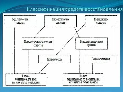 Средство восстановления естественные