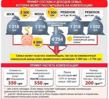 Компенсация жкх многодетным какие документы