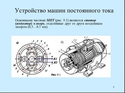 Укажите машины постоянного тока