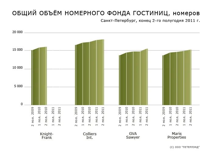 Какой общий объем