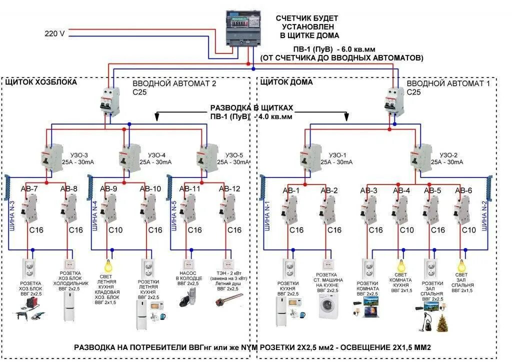 Схема проводки с автоматами в частном доме. Схема электропроводки от вводного автомата. Схема проводки автоматов в доме. Схема подключения квартирного щитка со счетчиком.