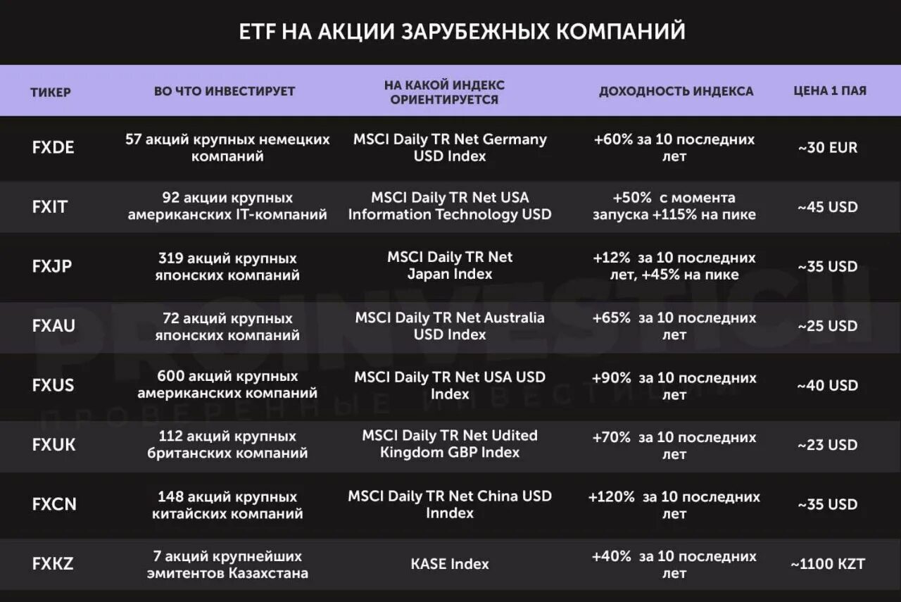 Индекс акций etf. ETF фонды. Акции иностранных компаний. Биржевые фонды ETF. ETF акции.