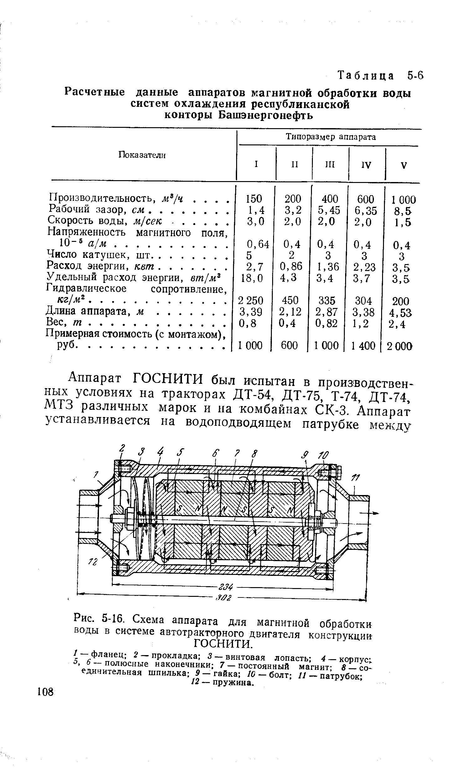 Магнитная обработка воды. Аппарат магнитной обработки воды амп65фцл. Магнитная обработка воды схема. Аппарат для магнитной обработки. Схема прибора для магнитной воды.