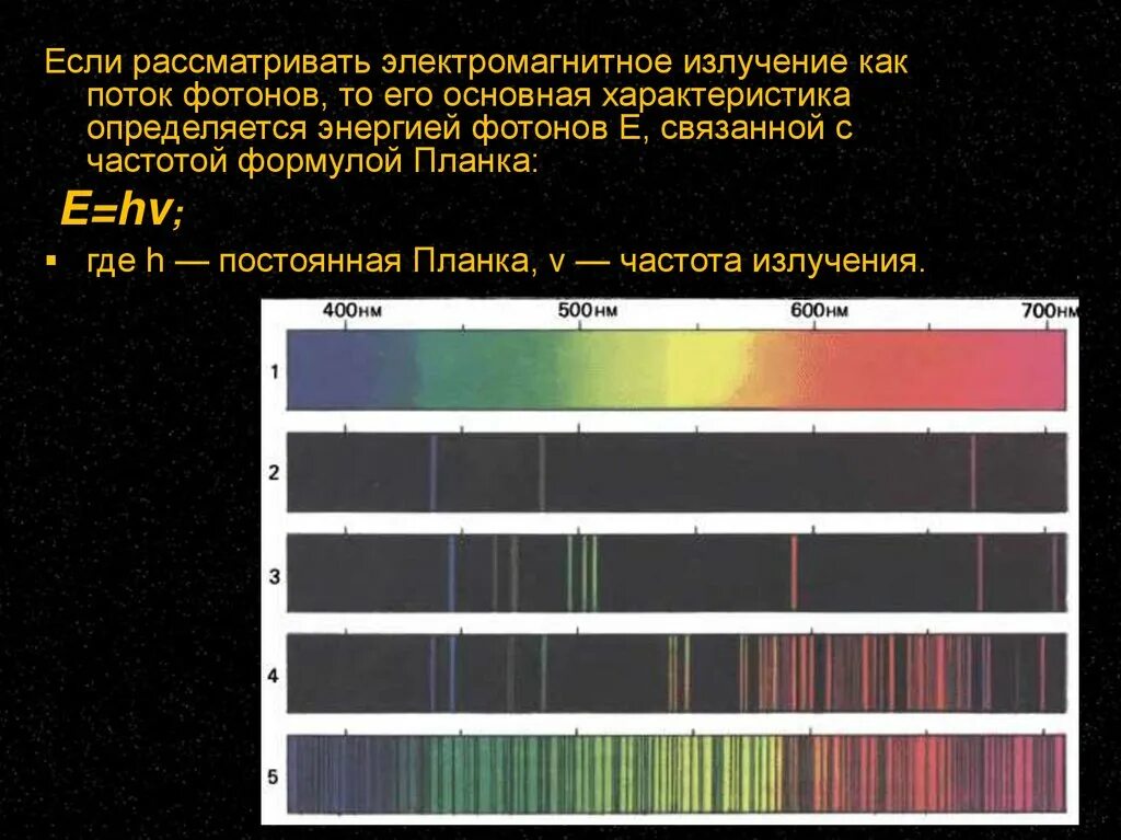 Линейчатый спектр излучения. Спектры испускания и поглощения. Полосатые спектры испускания. Полосатый спектр излучения. Определяется частотой излучения