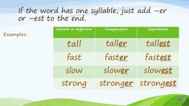 Tall comparative and superlative