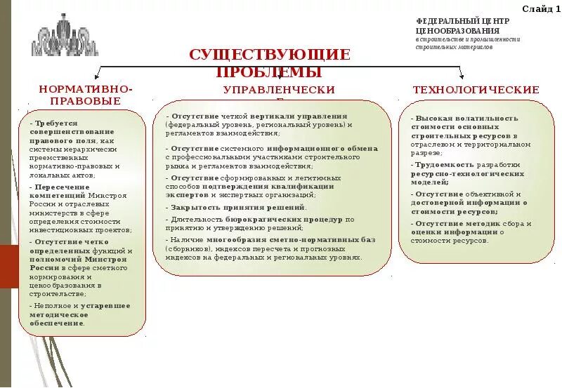 Система ценообразования сметного нормирования. Система ценообразования сметного нормирования