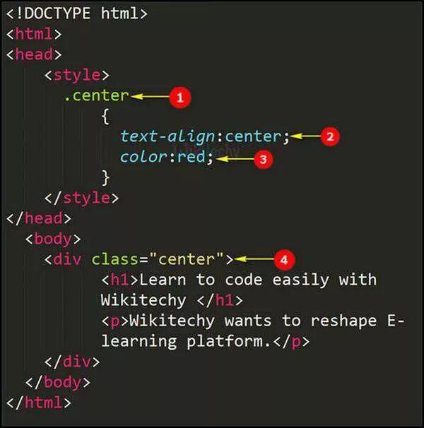 БЭМ html CSS. CSS код. Стиль для класса CSS. Code Style CSS БЭМ. Классы стилей css