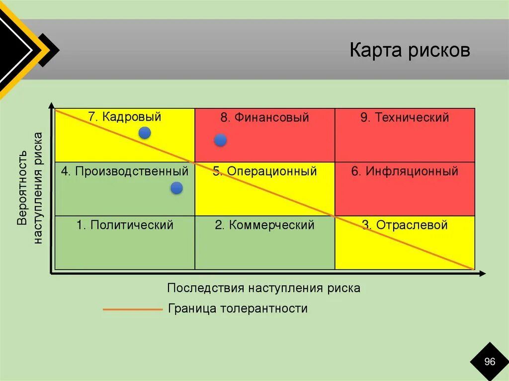 образец карты риска. образец карты риска. образец карты риска. построение карты рисков предприятия. управление рисками карта рисков.