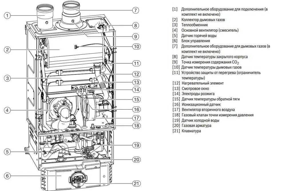 Газовые колонки бош тула. Проточный газовый водонагреватель Bosch WTD 24 ame. ГАЗ колонка бош схема подключения. Схема подключения газовой колонки бош. Схема газовой колонки Bosch Therm 4000.