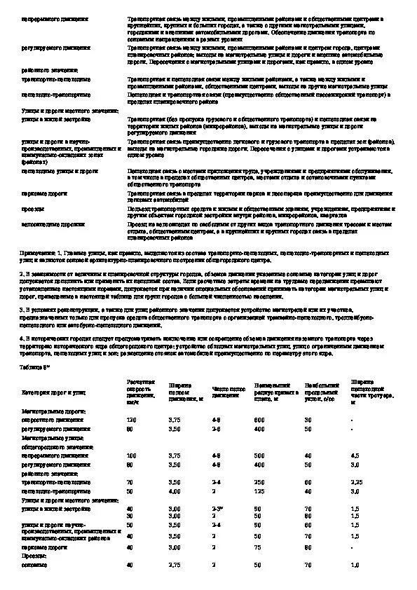 Снип 2.08 89 статус