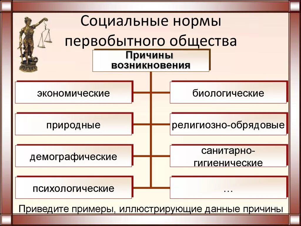 Социальные основы первобытного общества. Причины возникновения социальных норм первобытного общества. Причины появления социальных норм. Социальные нормы первобытного общества. Первобытное общество власть и социальные нормы.