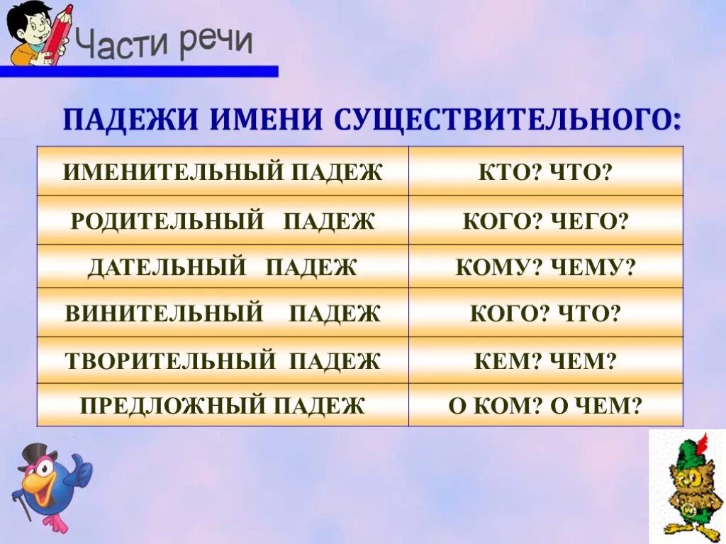 Тренер был доволен моим выступлением падеж. Падежи. Плакат. Имя в родительном падеже. Имя в именительном падеже. Родительный падеж кого.