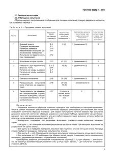 Количество методов испытаний