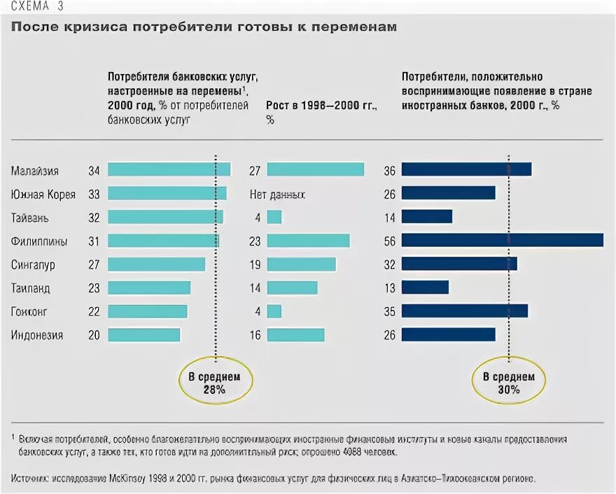 Потребители в кризис