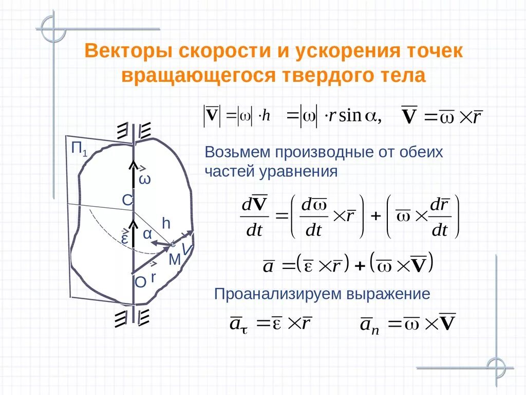 Вектор скорости и вектор ускорения тела. Скорости и ускорения точек тела. Скорость точки вращающегося тела. Скорость и ускорение вращающегося тела. Ускорение точки вращающегося тела.