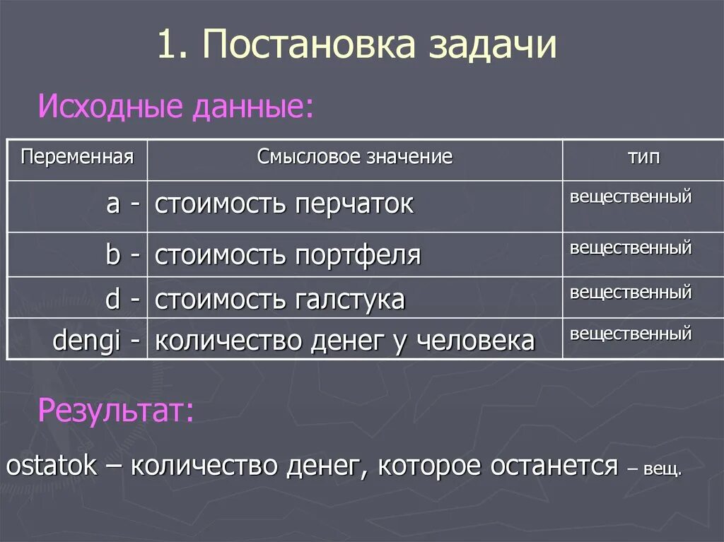 Сколько дней дается на постановку. Постановка задачи в информатике. Постановка задачи исходные данные. Поставка задачи Информатика. Постановка задачи пример.