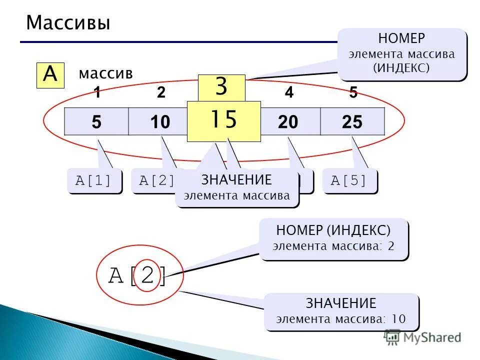 Сортировка методом простого выбора порядок убывающий. Сортировка массива. После сортировки массива сортировка методом. Решение фрагмента программы в одномерном массиве. Двумерный массив.