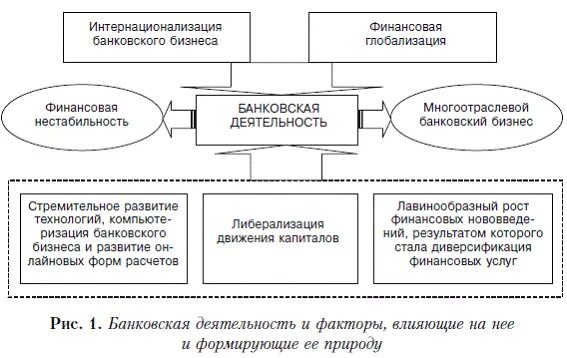 Функции банковского надзора