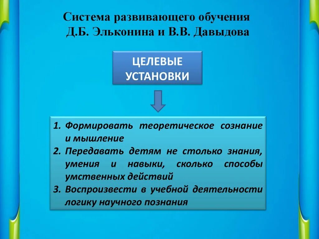 Целевые ориентиры технологии Эльконина Давыдова. Целевые установки системы развивающего обучения Эльконина Давыдова. Технология развивающего обучения д. б. Эльконина и в. в. Давыдова. Принципы теории Давыдова и Эльконина.