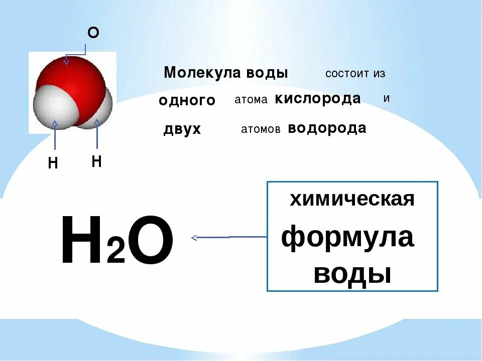 Типа состоит из двух. Молекула воды и катион водорода схема. Молекула воды состоит из. Химическая формула воды. Формула воды в химии.