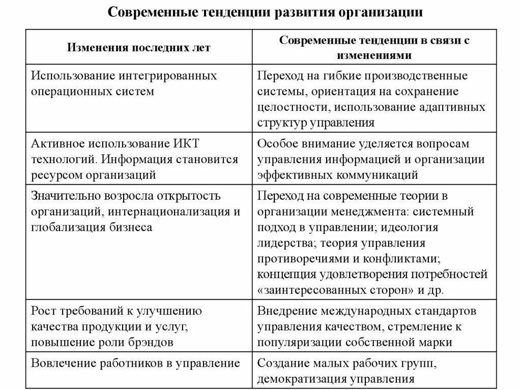 Направление организационного развития. Современные тенденции развития организации. Тенденции развития предприятия это. Тенденция развития организационных структур. Современные тенденции развития организационных структур управления..